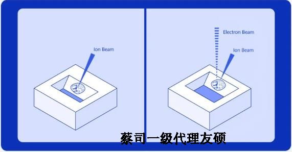 保亭扫描电子显微镜